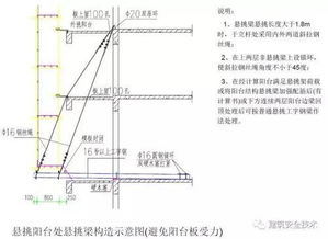建筑脚手架工程全面图解与应用解析